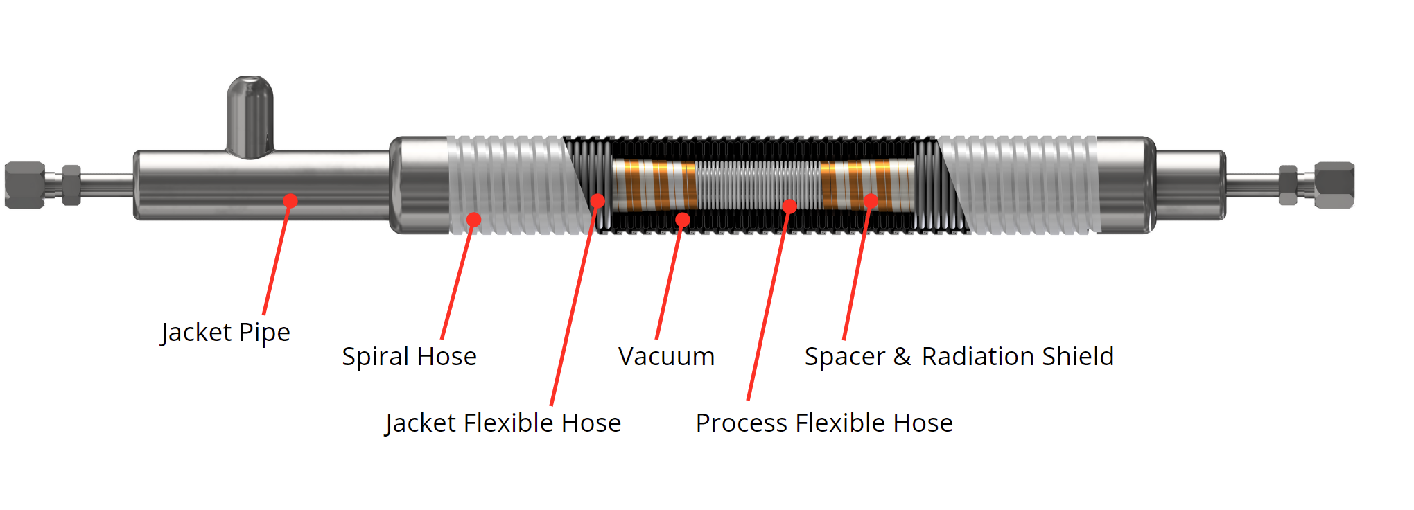 Vacuum Jacketed Hose Manufacturer Liquid Nitrogen Hose CSM